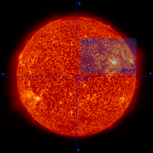 Image describing coordinates