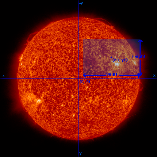 Another image showing coordinates